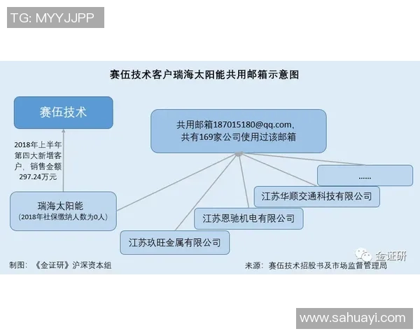 技术统计：维尼修斯近5场表现一览